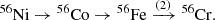 $$ \begin{aligned} {^{56}}\mathrm{Ni} \rightarrow {^{56}}\mathrm{Co} \rightarrow {^{56}}\mathrm{Fe} \xrightarrow {(2)} {^{56}}\mathrm{Cr}. \end{aligned} $$