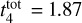 $t_4^{{\rm{tot}}} = 1.87$