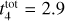 $t_4^{{\rm{tot}}} = 2.9$