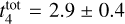 $t_4^{{\rm{tot }}} = 2.9 \pm 0.4$