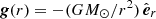 $ \boldsymbol{g}(r) = -(G M_\odot/r^2)\, \hat{\boldsymbol{e}}_r $