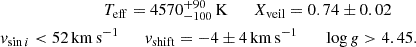 $$ \begin{aligned} T_{\rm eff} = 4570^{+90}_{-100}\, \mathrm{K} \qquad X_{\rm veil}= 0.74\pm 0.02\qquad \\ v_{\sin i} < 52\, \mathrm {km\, s^{-1}} \qquad v_{\rm shift}=-4\pm 4\, \mathrm {km\, s^{-1}} \qquad \log {g}> 4.45. \end{aligned} $$