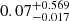 $ 0.07^{+0.569}_{-0.017} $