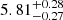 $ 5.81^{+0.28}_{-0.27} $