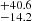 $ ^{+ 40.6 }_{- 14.2 } $