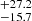 $ ^{+ 27.2 }_{- 15.7 } $