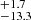 $ ^{+ 1.7 }_{- 13.3 } $
