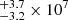 $ ^{+3.7}_{-3.2}\times 10^7 $