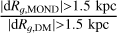 ${{\left| {{\rm{d}}{R_{,{\rm{MOND}}}}} \right| > 1.5\,{\rm{kpc}}} \over {\left| {{\rm{d}}{R_{,{\rm{DM}}}}} \right| > 1.5\,{\rm{kpc}}}}$