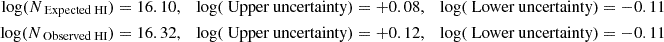 $$ \begin{aligned} \log (N_{\text{ Expected} \text{ HI}})&= 16.10, \quad \log (\text{ Upper} \text{ uncertainty}) = +0.08, \quad \log (\text{ Lower} \text{ uncertainty}) = -0.11 \nonumber \\ \log (N_{\text{ Observed} \text{ HI}})&= 16.32, \quad \log (\text{ Upper} \text{ uncertainty}) = +0.12, \quad \log (\text{ Lower} \text{ uncertainty}) = -0.11 \end{aligned} $$