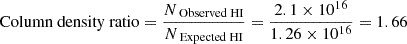 $$ \begin{aligned} \text{ Column} \text{ density} \text{ ratio} = \frac{N_{\text{ Observed} \text{ HI}}}{N_{\text{ Expected} \text{ HI}}} = \frac{2.1 \times 10^{16}}{1.26 \times 10^{16}} = 1.66 \end{aligned} $$