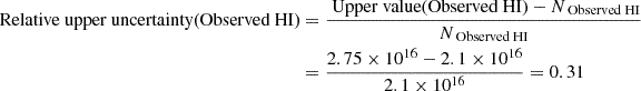 $$ \begin{aligned} \text{ Relative} \text{ upper} \text{ uncertainty} \text{(Observed} \text{ HI)}&= \frac{{\text{ Upper} \text{ value} \text{(Observed} \text{ HI)}} - N_{\text{ Observed} \text{ HI}}}{N_{\text{ Observed} \text{ HI}}} \nonumber \\&= \frac{2.75 \times 10^{16} - 2.1 \times 10^{16}}{2.1 \times 10^{16}} = 0.31 \end{aligned} $$