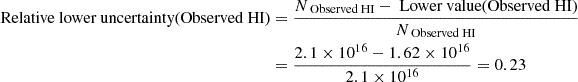 $$ \begin{aligned} \text{ Relative} \text{ lower} \text{ uncertainty} \text{(Observed} \text{ HI)}&= \frac{N_{\text{ Observed} \text{ HI}} - \text{ Lower} \text{ value} \text{(Observed} \text{ HI)}}{N_{\text{ Observed} \text{ HI}}} \nonumber \\&= \frac{2.1 \times 10^{16} - 1.62 \times 10^{16}}{2.1 \times 10^{16}} = 0.23 \end{aligned} $$