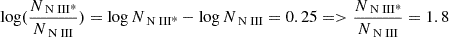 $$ \begin{aligned} \log (\frac{N_{{\text{ N}}{\small {{\text{ III*}}}}}}{N_{{\text{ N}}{\small {{\text{ III}}}}}}) = \log N_{{{\text{ N}}{\small {{\text{ III*}}}}}} - \log N_{{{\text{ N}}{\small {{\text{ III}}}}}}=0.25 => \frac{N_{{\text{ N}}{\small {{\text{ III*}}}}}}{N_{{\text{ N}}{\small {{\text{ III}}}}}}= 1.8 \end{aligned} $$