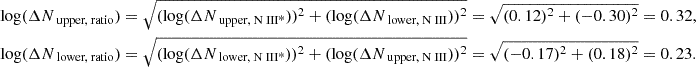 $$ \begin{aligned} \log (\Delta N_{\text{ upper,} \text{ ratio}})&= \sqrt{(\log (\Delta N_{\text{ upper}, {\text{ N}}{\small {{\text{ III*}}}}}))^2 + (\log (\Delta N_{\text{ lower}, {\text{ N}}{\small {{\text{ III}}}}}))^2}= \sqrt{(0.12)^2 + (-0.30)^2} = 0.32, \nonumber \\ \log (\Delta N_{\text{ lower,} \text{ ratio}})&= \sqrt{(\log (\Delta N_{\text{ lower}, {\text{ N}}{\small {{\text{ III*}}}}}))^2 + (\log (\Delta N_{\text{ upper}, {\text{ N}}{\small {{\text{ III}}}}}))^2}= \sqrt{(-0.17)^2 + (0.18)^2} = 0.23. \end{aligned} $$