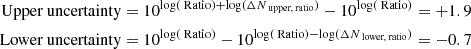 $$ \begin{aligned} \text{ Upper} \text{ uncertainty}&= 10^{\log (\text{ Ratio}) + \log (\Delta N_{\text{ upper,} \text{ ratio}})} - 10^{\log (\text{ Ratio})} = +1.9 \nonumber \\ \text{ Lower} \text{ uncertainty}&= 10^{\log (\text{ Ratio})} - 10^{\log (\text{ Ratio}) - \log (\Delta N_{\text{ lower,} \text{ ratio}})} = -0.7 \end{aligned} $$