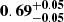 $ \mathbf{0.69^{+0.05}_{-0.05}} $