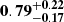 $ \mathbf{0.79^{+0.22}_{-0.17}} $