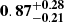 $ \mathbf{0.87^{+0.28}_{-0.21}} $