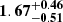 $ \mathbf{1.67^{+0.46}_{-0.51}} $