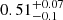 $ 0.51_{-0.1}^{+0.07} $