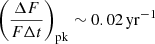 $ \left(\frac{\Delta F}{F\Delta t}\right)_{\mathrm{pk}}\sim 0.02\,\mathrm{yr^{-1}} $