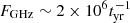 $ F_{\mathrm{GHz}}\sim 2\times 10^6t_{\mathrm{yr}}^{-1} $