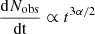 $ \frac{\mathrm{d}N_{\mathrm{obs}}}{\mathrm{dt}}\propto t^{3\alpha/2} $