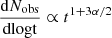 $ \frac{\mathrm{d}N_{\mathrm{obs}}}{\mathrm{dlogt}}\propto t^{1+3\alpha/2} $