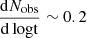 $ \frac{\mathrm{d}N_{\mathrm{obs}}}{\mathrm{d\,log t}}\sim 0.2 $