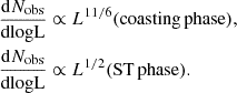 $$ \begin{aligned} \begin{aligned}&\frac{\mathrm{d}N_{\rm obs}}{\mathrm{dlogL}}\propto L^{11/6} (\mathrm{coasting\, phase}), \\&\frac{\mathrm{d}N_{\rm obs}}{\mathrm{dlogL}}\propto L^{1/2} (\mathrm{ST\, phase}). \end{aligned} \end{aligned} $$