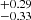 $ ^{+0.29}_{-0.33} $