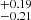 $ ^{+0.19}_{-0.21} $