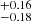 $ ^{+0.16}_{-0.18} $