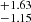 $ ^{+1.63}_{-1.15} $