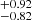 $ ^{+0.92}_{-0.82} $