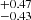 $ ^{+0.47}_{-0.43} $