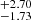 $ ^{+2.70}_{-1.73} $