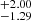 $ ^{+2.00}_{-1.29} $