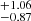 $ ^{+1.06}_{-0.87} $