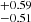 $ ^{+0.59}_{-0.51} $