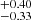 $ ^{+0.40}_{-0.33} $