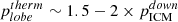 $ p_{lobe}^{therm}\sim 1.5 - 2 \times p_{\mathrm{ICM}}^{down} $