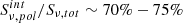 $ S_{\nu,pol}^{int}/S_{\nu,tot} \sim 70\% - 75\% $