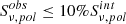 $ S_{\nu,pol}^{obs}\leq 10\%S_{\nu,pol}^{int} $