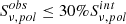 $ S_{\nu,pol}^{obs}\leq 30\% S_{\nu,pol}^{int} $