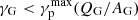 $ \gamma_{\mathrm{G}} < \gamma^{\mathrm{max}}_{\mathrm{p}} (Q_{\mathrm{G}}/A_{\mathrm{G}}) $