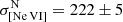$ \sigma_{\mathrm{[Ne\,VI]}}^{\mathrm{N}} = 222\pm5 $