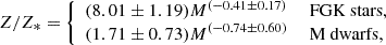 $$ \begin{aligned} Z / Z_* = {\left\{ \begin{array}{ll} (8.01 \pm 1.19) M^{(-0.41 \pm 0.17)}&\text{ FGK} \text{ stars},\\ (1.71 \pm 0.73) M^{(-0.74 \pm 0.60)}&\text{ M} \text{ dwarfs}, \end{array}\right.} \end{aligned} $$