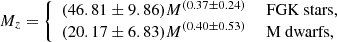 $$ \begin{aligned} M_z = {\left\{ \begin{array}{ll} (46.81 \pm 9.86) M^{(0.37 \pm 0.24)}&\text{ FGK} \text{ stars},\\ (20.17 \pm 6.83) M^{(0.40 \pm 0.53)}&\text{ M} \text{ dwarfs}, \end{array}\right.} \end{aligned} $$